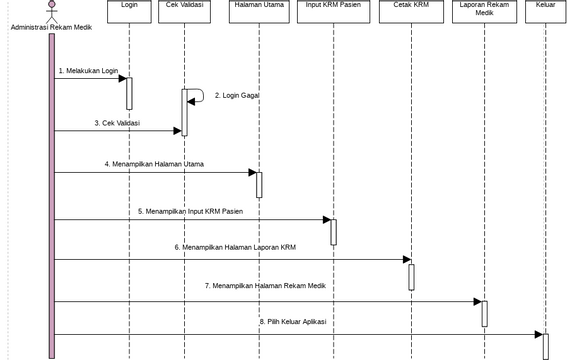 Rekam Medik Visual Paradigm User Contributed Diagrams Designs 